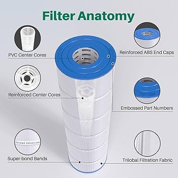 REPTIRE CARE Ⅰ・Ⅱ Amazon.com : TOREAD PA106 Pool Filter Replaces Hayward